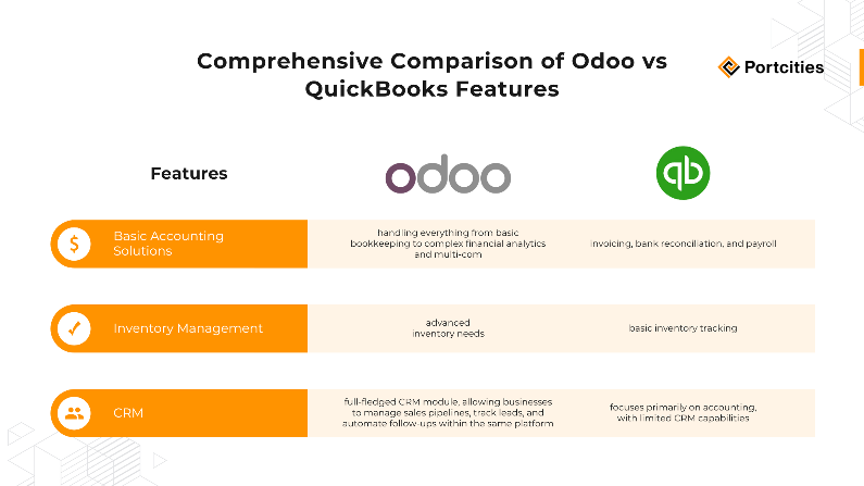 Comparison Odoo vs Quickbooks