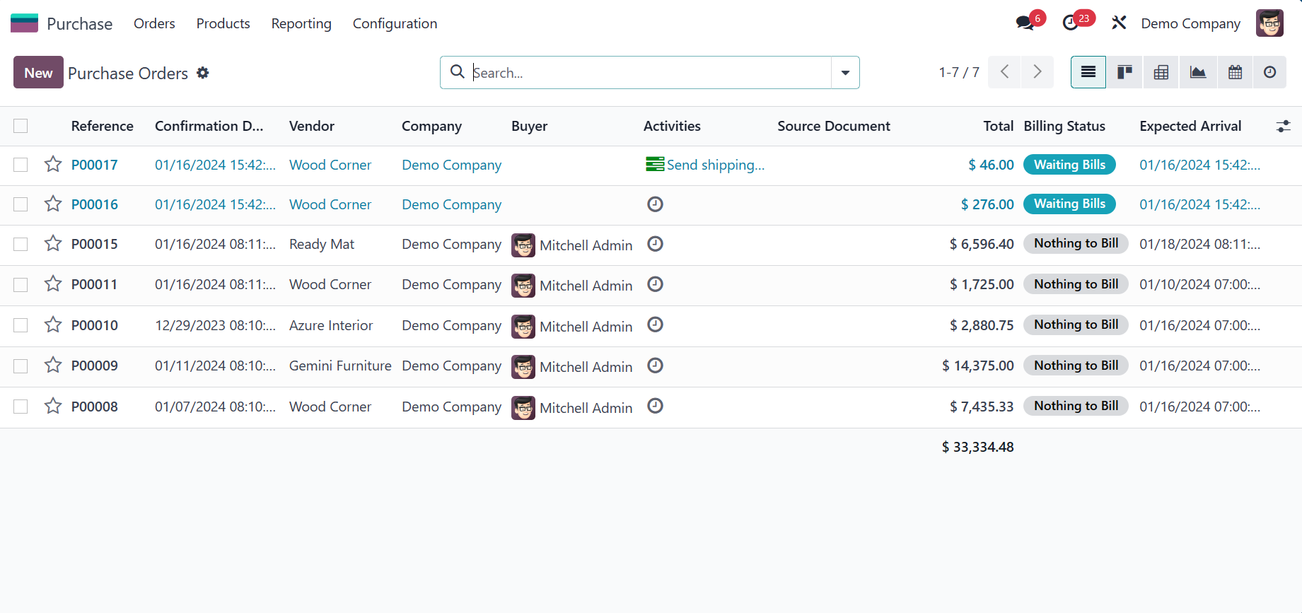 Odoo Purchase Order