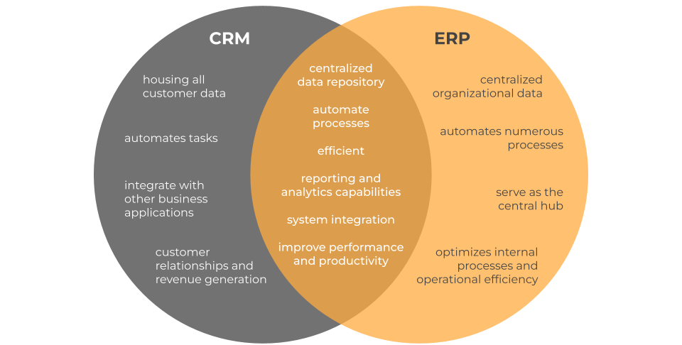 CRM vs ERP