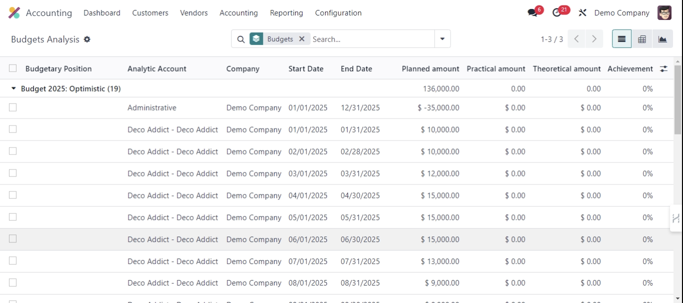 Budget forecasting/analytics - Odoo 17