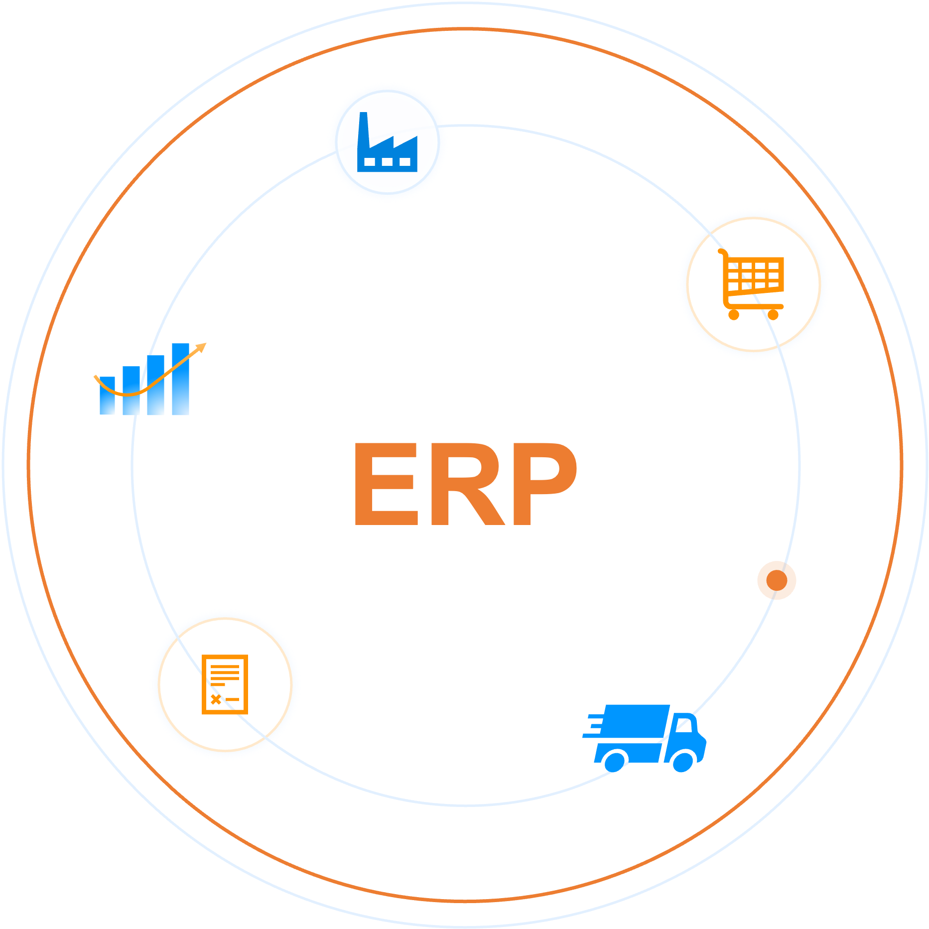 ERP System