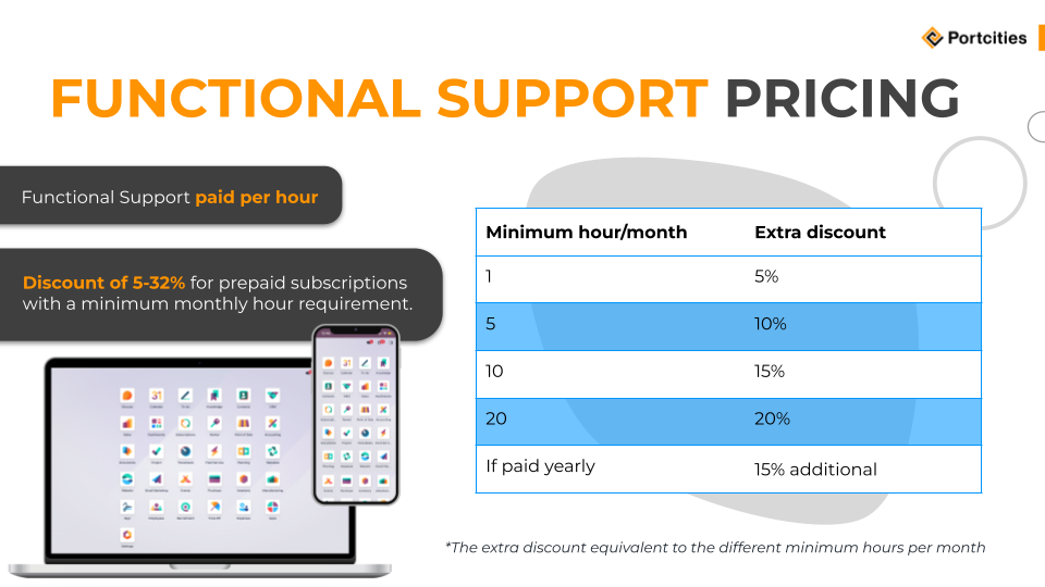 Functional support pricing by Portcities