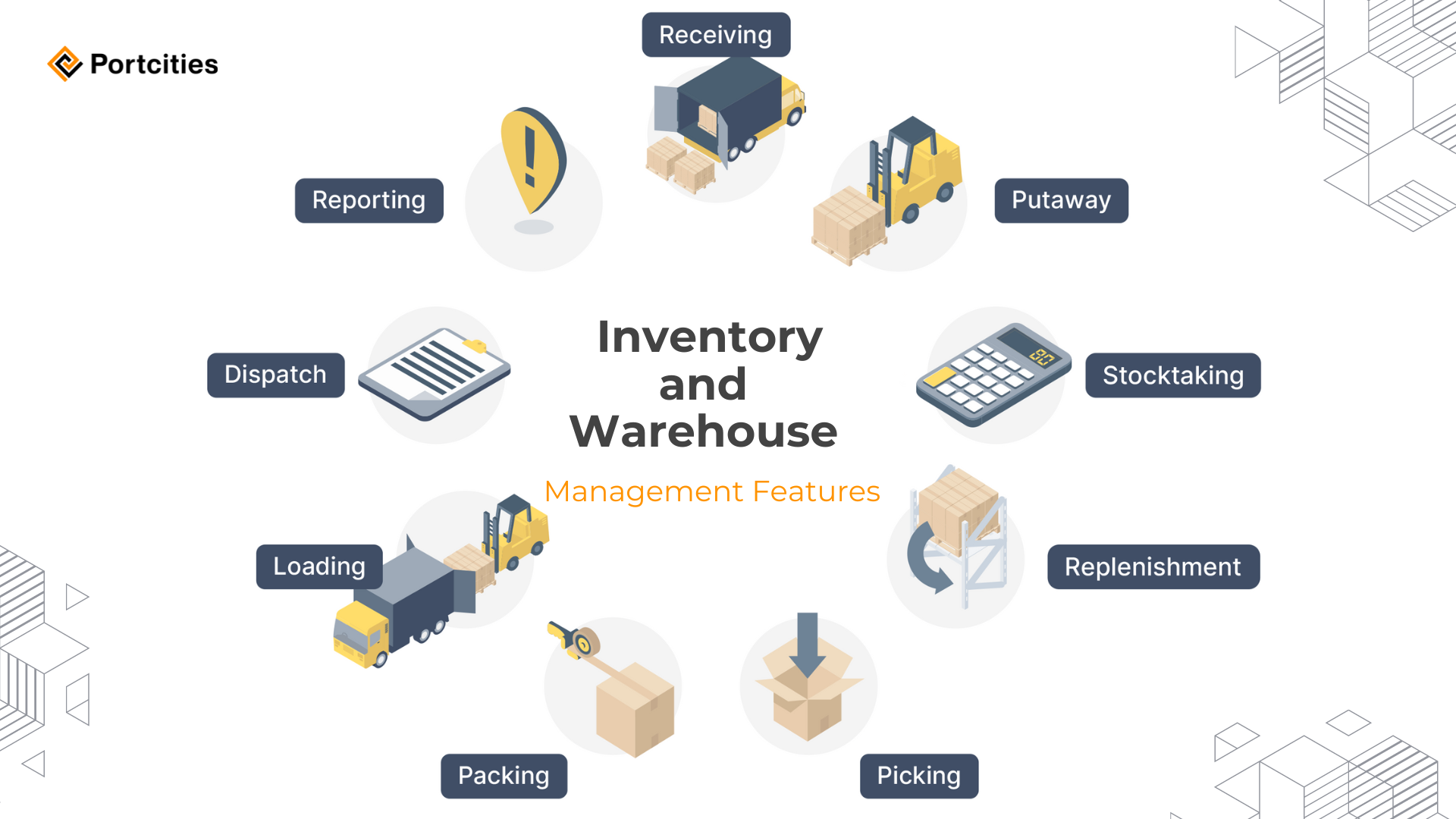 02. https://portcities.net/blog/tech-blog-6/5-criteria-for-choosing-the-best-open-source-inventory-management-software-148 (Core features in Inventory Management)