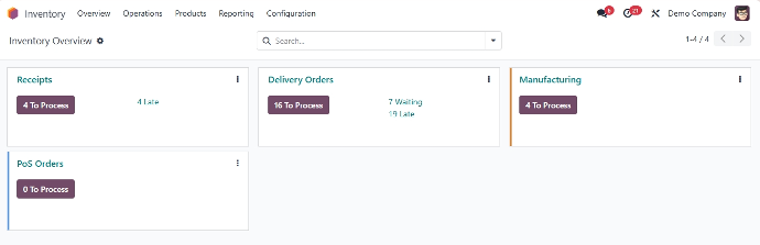 Odoo inventory module