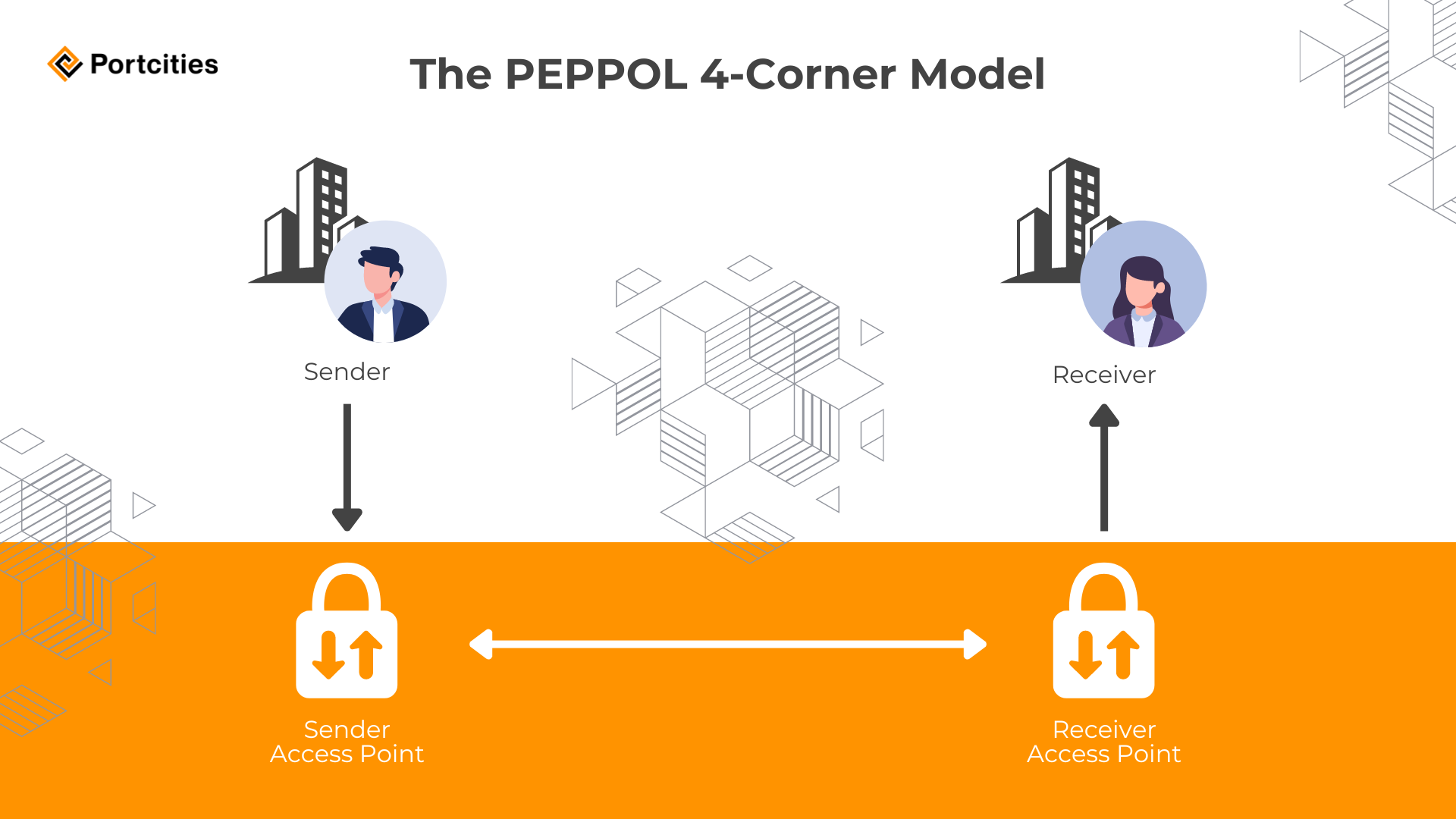 1. Odoo-Peppol Integration: The Smart Choice for E-Invoicing Compliance: 4 Corner Peppol Model